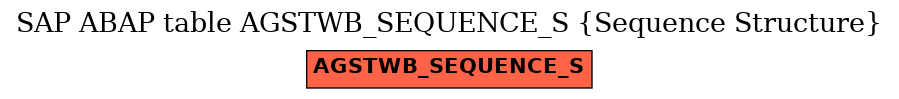 E-R Diagram for table AGSTWB_SEQUENCE_S (Sequence Structure)