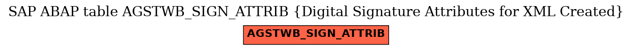 E-R Diagram for table AGSTWB_SIGN_ATTRIB (Digital Signature Attributes for XML Created)