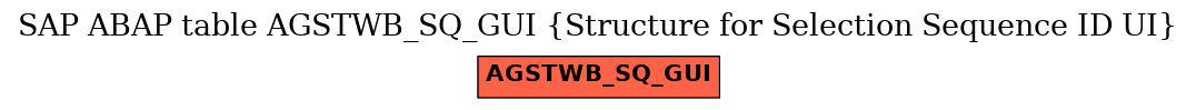 E-R Diagram for table AGSTWB_SQ_GUI (Structure for Selection Sequence ID UI)