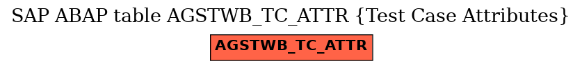 E-R Diagram for table AGSTWB_TC_ATTR (Test Case Attributes)