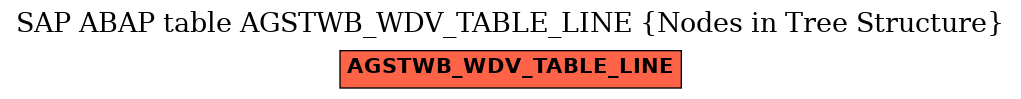 E-R Diagram for table AGSTWB_WDV_TABLE_LINE (Nodes in Tree Structure)