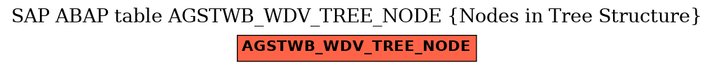 E-R Diagram for table AGSTWB_WDV_TREE_NODE (Nodes in Tree Structure)