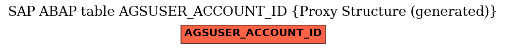 E-R Diagram for table AGSUSER_ACCOUNT_ID (Proxy Structure (generated))