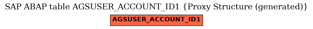E-R Diagram for table AGSUSER_ACCOUNT_ID1 (Proxy Structure (generated))