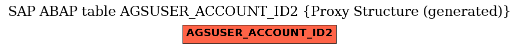 E-R Diagram for table AGSUSER_ACCOUNT_ID2 (Proxy Structure (generated))
