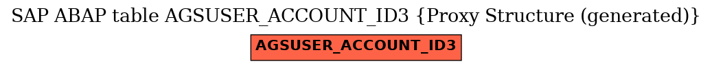 E-R Diagram for table AGSUSER_ACCOUNT_ID3 (Proxy Structure (generated))