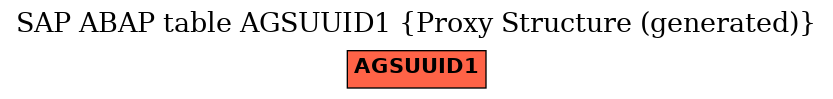 E-R Diagram for table AGSUUID1 (Proxy Structure (generated))