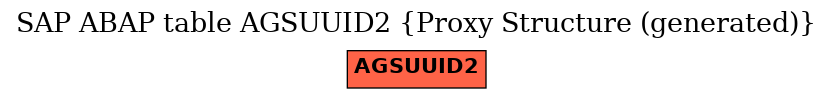 E-R Diagram for table AGSUUID2 (Proxy Structure (generated))