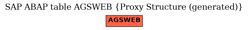 E-R Diagram for table AGSWEB (Proxy Structure (generated))