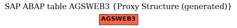 E-R Diagram for table AGSWEB3 (Proxy Structure (generated))