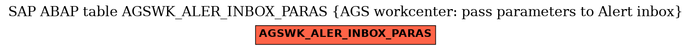 E-R Diagram for table AGSWK_ALER_INBOX_PARAS (AGS workcenter: pass parameters to Alert inbox)