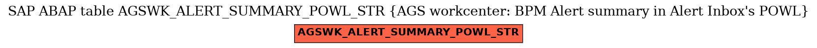 E-R Diagram for table AGSWK_ALERT_SUMMARY_POWL_STR (AGS workcenter: BPM Alert summary in Alert Inbox's POWL)