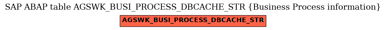 E-R Diagram for table AGSWK_BUSI_PROCESS_DBCACHE_STR (Business Process information)
