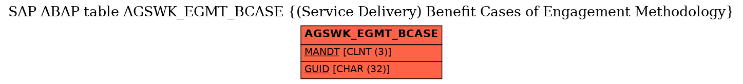 E-R Diagram for table AGSWK_EGMT_BCASE ((Service Delivery) Benefit Cases of Engagement Methodology)