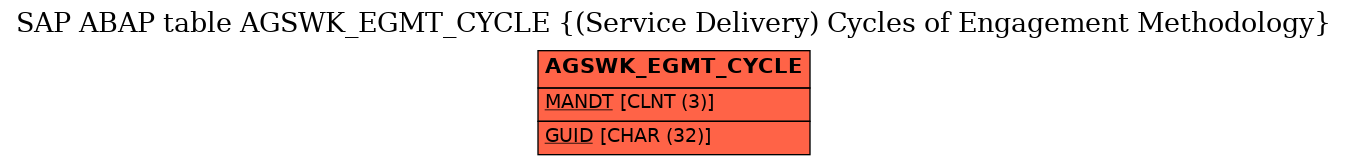 E-R Diagram for table AGSWK_EGMT_CYCLE ((Service Delivery) Cycles of Engagement Methodology)