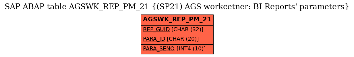 E-R Diagram for table AGSWK_REP_PM_21 ((SP21) AGS workcetner: BI Reports' parameters)