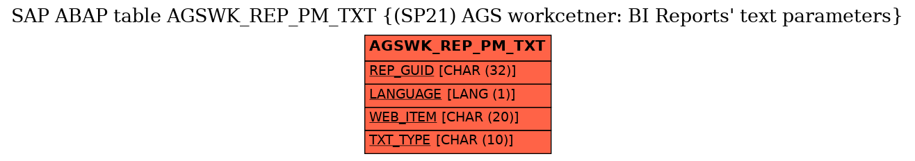 E-R Diagram for table AGSWK_REP_PM_TXT ((SP21) AGS workcetner: BI Reports' text parameters)