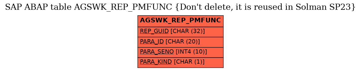 E-R Diagram for table AGSWK_REP_PMFUNC (Don't delete, it is reused in Solman SP23)