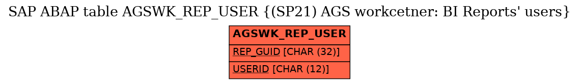 E-R Diagram for table AGSWK_REP_USER ((SP21) AGS workcetner: BI Reports' users)