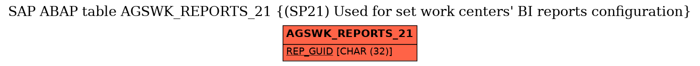 E-R Diagram for table AGSWK_REPORTS_21 ((SP21) Used for set work centers' BI reports configuration)