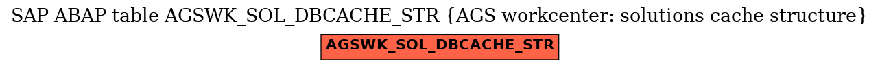 E-R Diagram for table AGSWK_SOL_DBCACHE_STR (AGS workcenter: solutions cache structure)