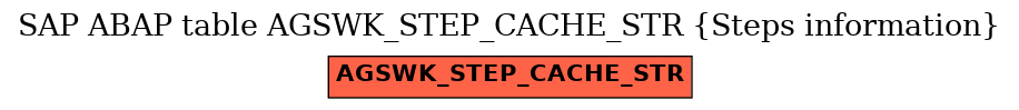 E-R Diagram for table AGSWK_STEP_CACHE_STR (Steps information)