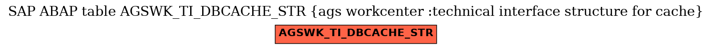 E-R Diagram for table AGSWK_TI_DBCACHE_STR (ags workcenter :technical interface structure for cache)