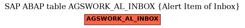 E-R Diagram for table AGSWORK_AL_INBOX (Alert Item of Inbox)