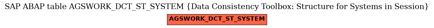 E-R Diagram for table AGSWORK_DCT_ST_SYSTEM (Data Consistency Toolbox: Structure for Systems in Session)