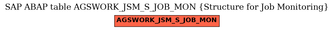 E-R Diagram for table AGSWORK_JSM_S_JOB_MON (Structure for Job Monitoring)