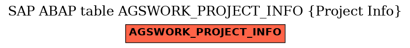 E-R Diagram for table AGSWORK_PROJECT_INFO (Project Info)