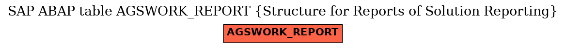 E-R Diagram for table AGSWORK_REPORT (Structure for Reports of Solution Reporting)