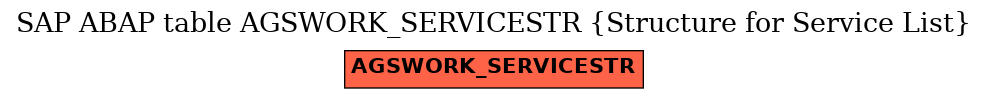 E-R Diagram for table AGSWORK_SERVICESTR (Structure for Service List)