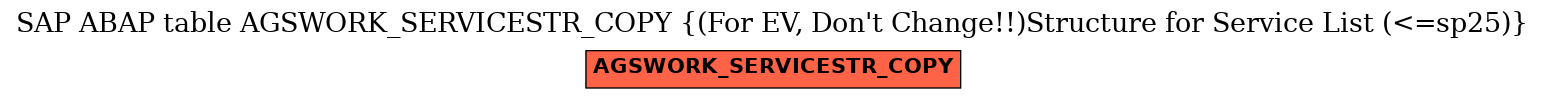 E-R Diagram for table AGSWORK_SERVICESTR_COPY ((For EV, Don't Change!!)Structure for Service List (<=sp25))