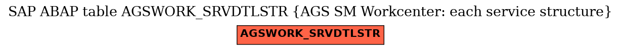 E-R Diagram for table AGSWORK_SRVDTLSTR (AGS SM Workcenter: each service structure)