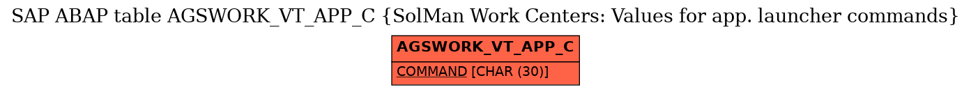 E-R Diagram for table AGSWORK_VT_APP_C (SolMan Work Centers: Values for app. launcher commands)