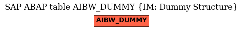 E-R Diagram for table AIBW_DUMMY (IM: Dummy Structure)
