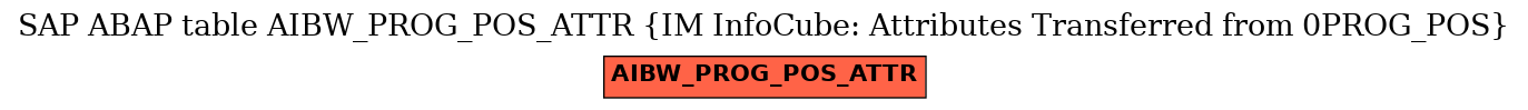 E-R Diagram for table AIBW_PROG_POS_ATTR (IM InfoCube: Attributes Transferred from 0PROG_POS)