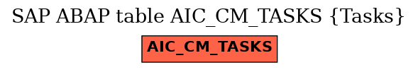 E-R Diagram for table AIC_CM_TASKS (Tasks)