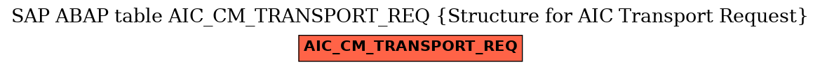 E-R Diagram for table AIC_CM_TRANSPORT_REQ (Structure for AIC Transport Request)