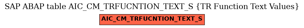 E-R Diagram for table AIC_CM_TRFUCNTION_TEXT_S (TR Function Text Values)