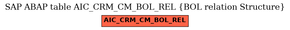 E-R Diagram for table AIC_CRM_CM_BOL_REL (BOL relation Structure)