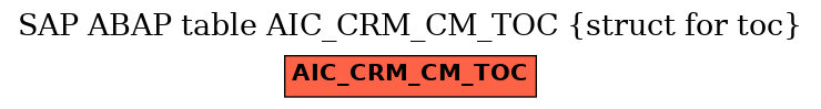 E-R Diagram for table AIC_CRM_CM_TOC (struct for toc)