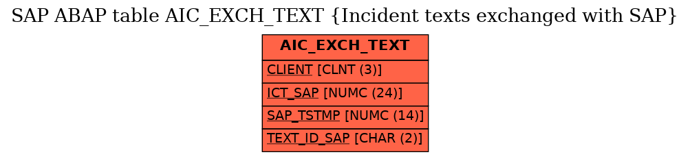 E-R Diagram for table AIC_EXCH_TEXT (Incident texts exchanged with SAP)