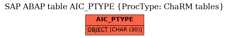 E-R Diagram for table AIC_PTYPE (ProcType: ChaRM tables)