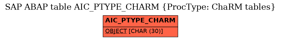 E-R Diagram for table AIC_PTYPE_CHARM (ProcType: ChaRM tables)