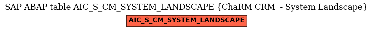E-R Diagram for table AIC_S_CM_SYSTEM_LANDSCAPE (ChaRM CRM  - System Landscape)