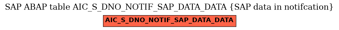 E-R Diagram for table AIC_S_DNO_NOTIF_SAP_DATA_DATA (SAP data in notifcation)