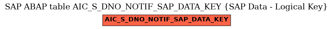 E-R Diagram for table AIC_S_DNO_NOTIF_SAP_DATA_KEY (SAP Data - Logical Key)