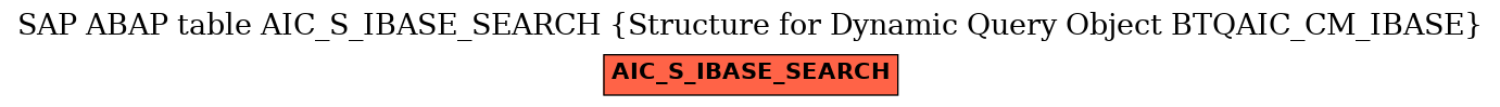 E-R Diagram for table AIC_S_IBASE_SEARCH (Structure for Dynamic Query Object BTQAIC_CM_IBASE)